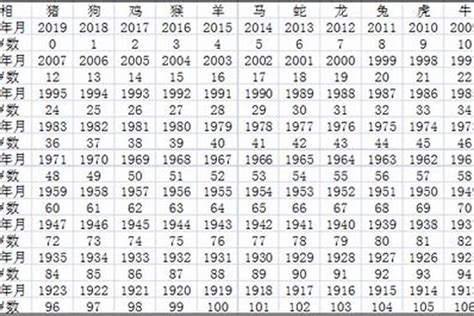 1985年農曆生肖|1985出生属什么生肖查询，1985多大年龄，1985今年几岁